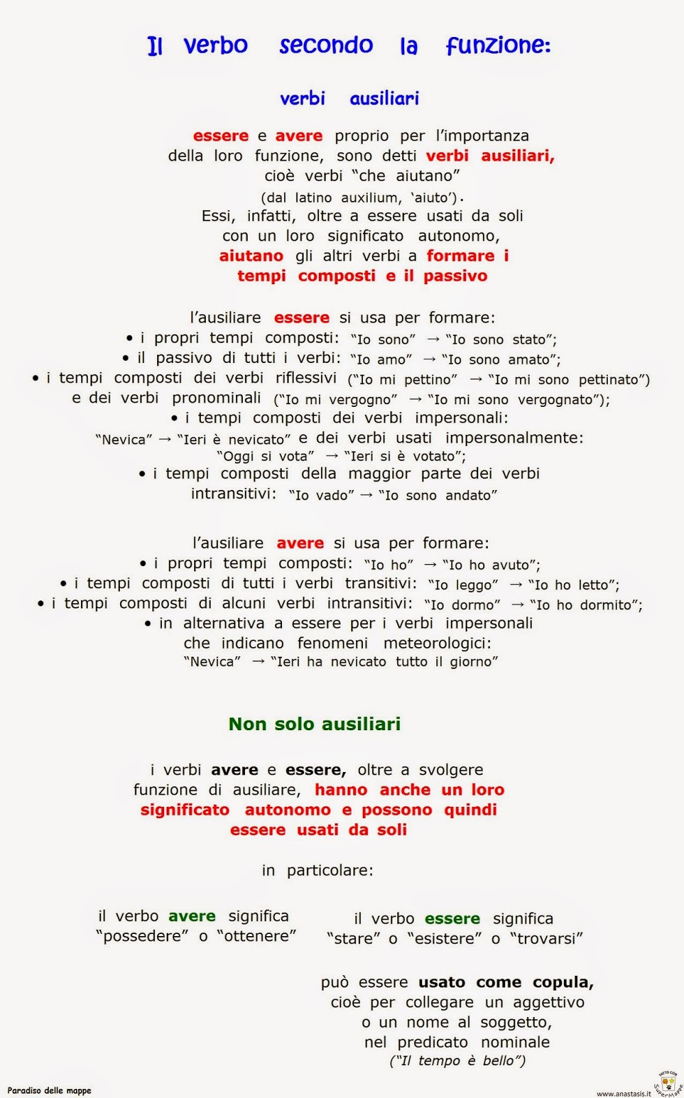 VERBI AUSILIARI INGLESE PDF VERBI AUSILIARI INGLESE PDF